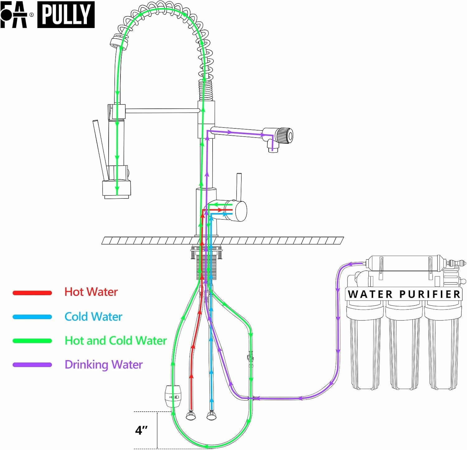 Brushed Gold Kitchen Faucet with Pull Down Sprayer, Single Handle Commercial Brass Kitchen Sink Faucets with 3 Way Drinking Kitchen Faucet, for Water Filtration System or Pot Filler Faucet in Gold