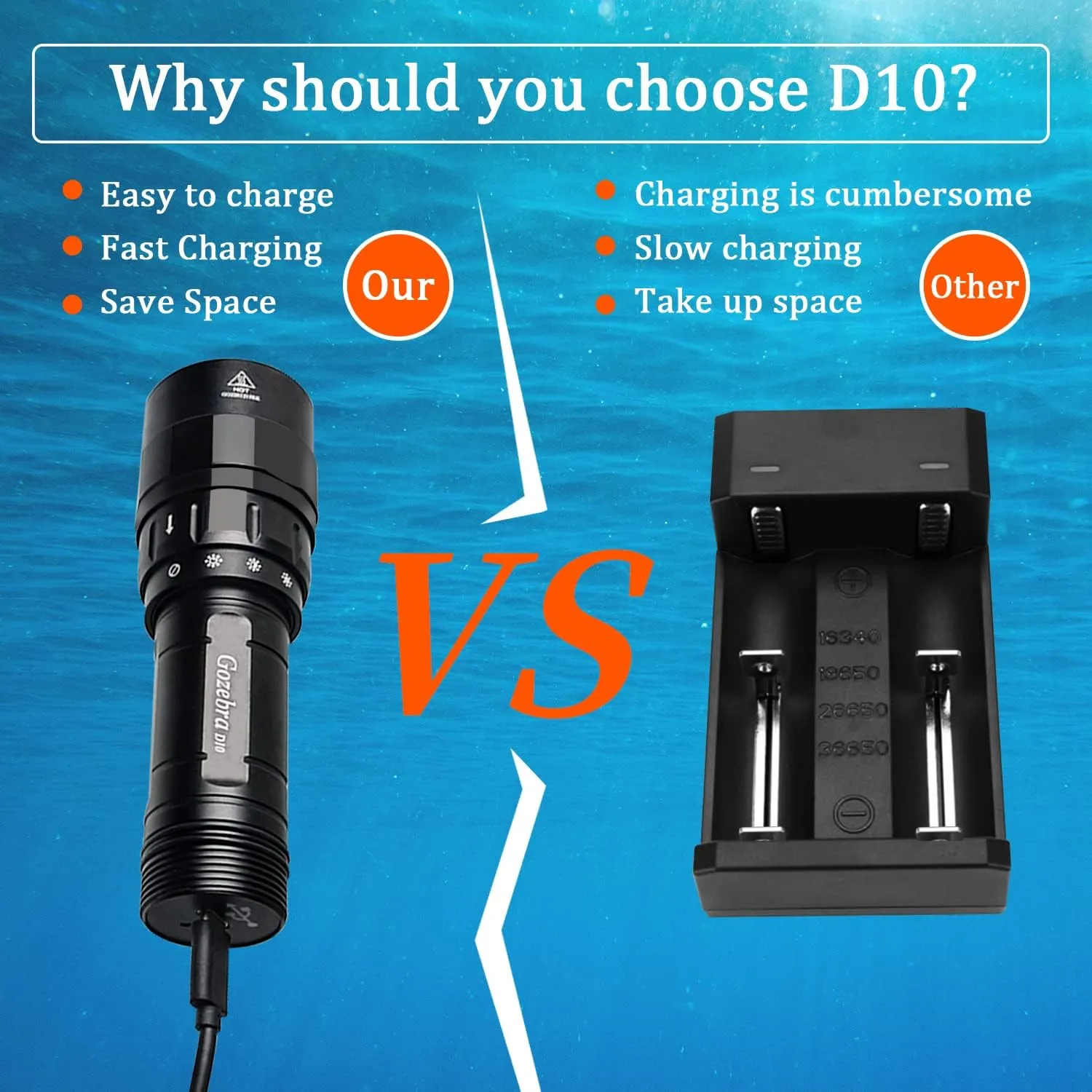 D10 4500 Lumen Underwater Light, 3 Modes Dive Light Scuba Diving Flashlight Dive Torch, Waterproof Flashlight Rechargeable, Safety Dive Lights with Battery and Charger for Night Diving