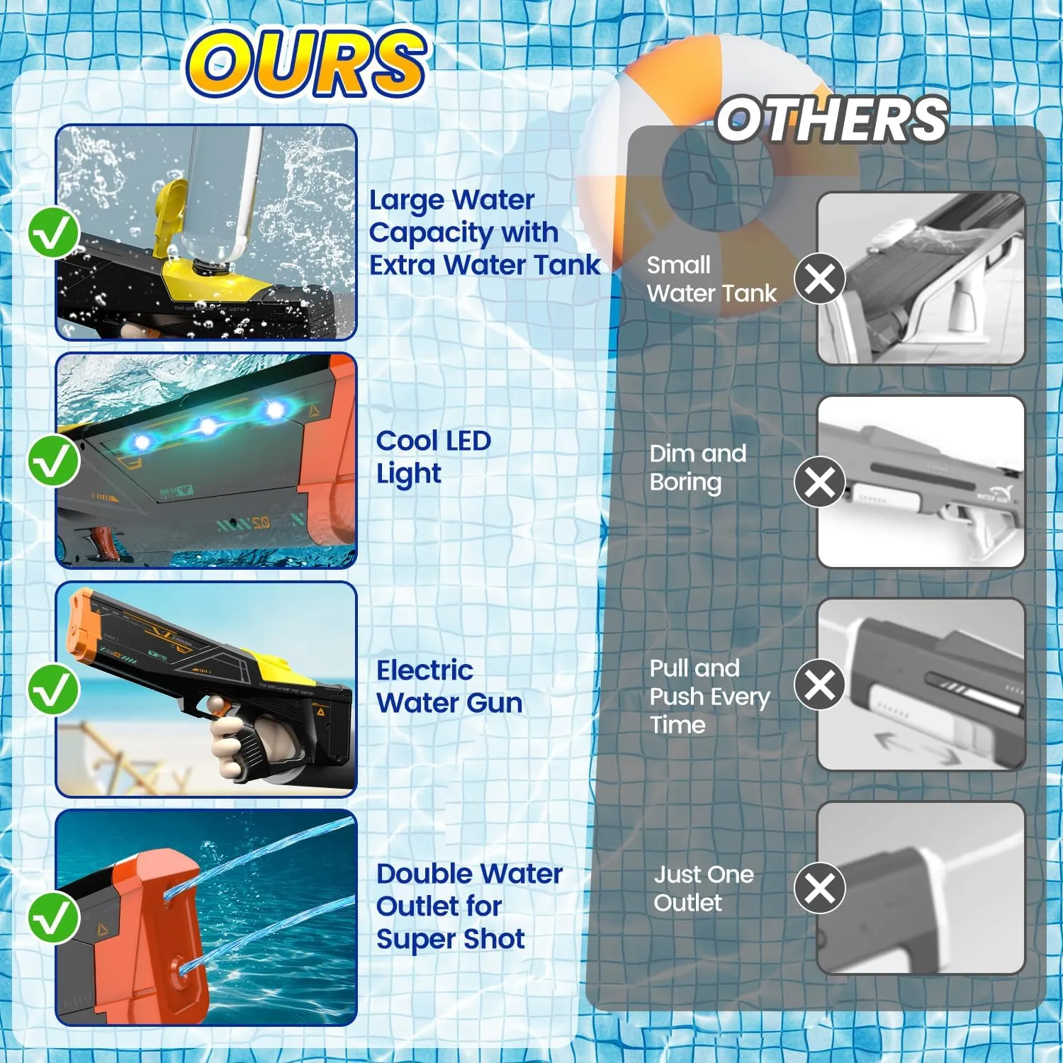 EagleStone Electric Water Gun for Adults & Kids, Light-Up Dual Nozzle Water Blaster,Squirt Gun with 1500mAh Battery, 26-33FT Long-Range Shooting, Leak-Proof, Outdoor Beach Pool Party Toy
