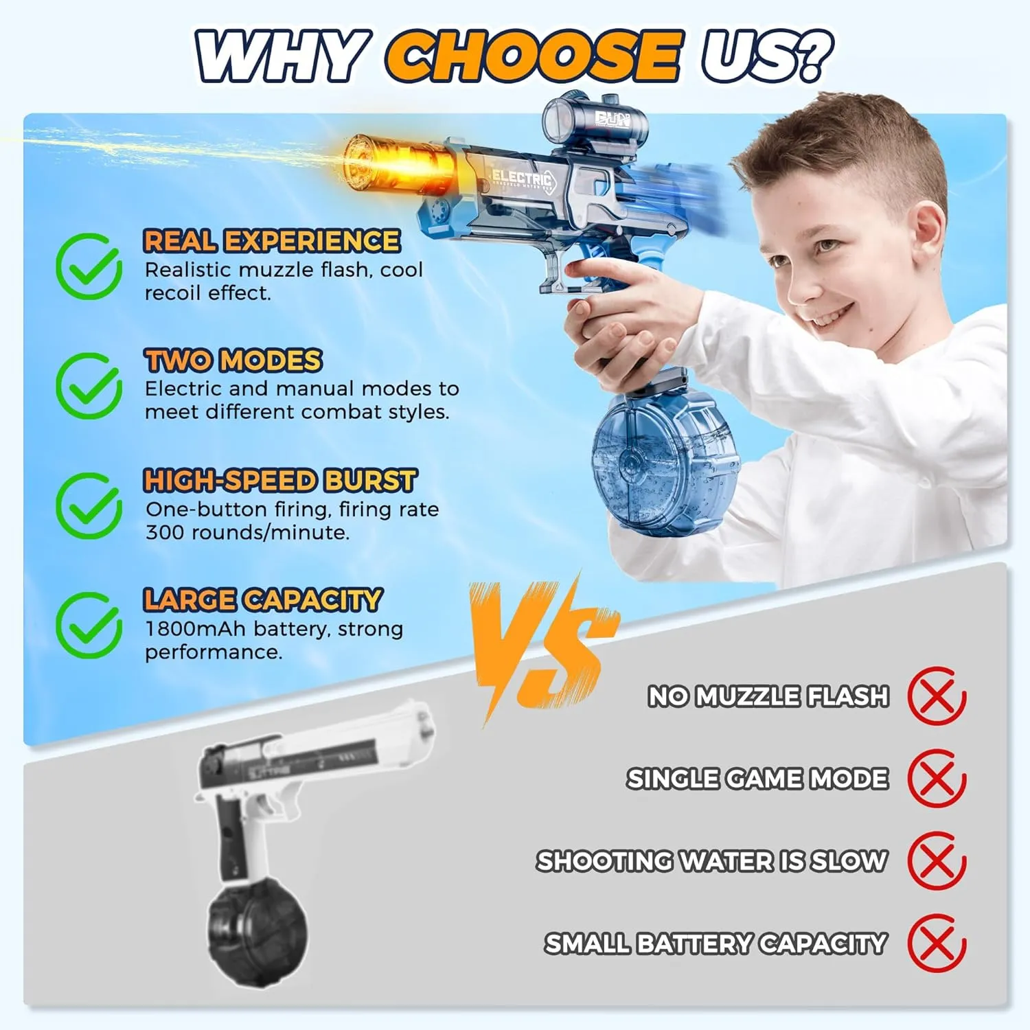 Electric Water Guns for Adults, Squirt Guns for Kids with Light Up and Large Capacity, Powerful Water Gun Up to 28-32FT Range for Summer Swimming Pool Party Beach Outdoor Activity (Blue)