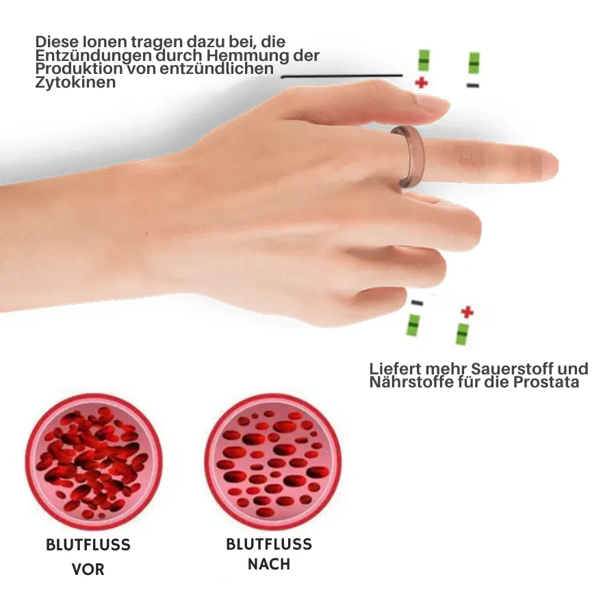 Fivfivgo™ Magnetischer Prostata-Ring aus Kupfer