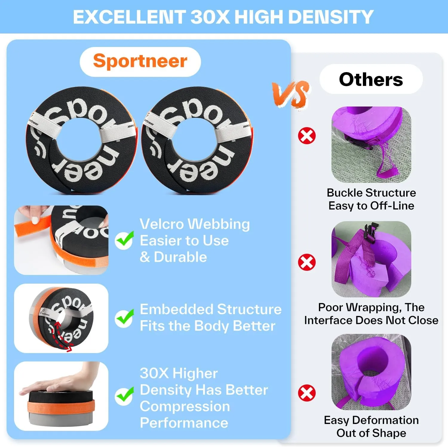 Foam Aquatic Cuffs Exercise Equipment: Sportneer Water Aerobics Float Ring with Adjustable Webbing Pool Exercise Workout Set Water Ankle Ring