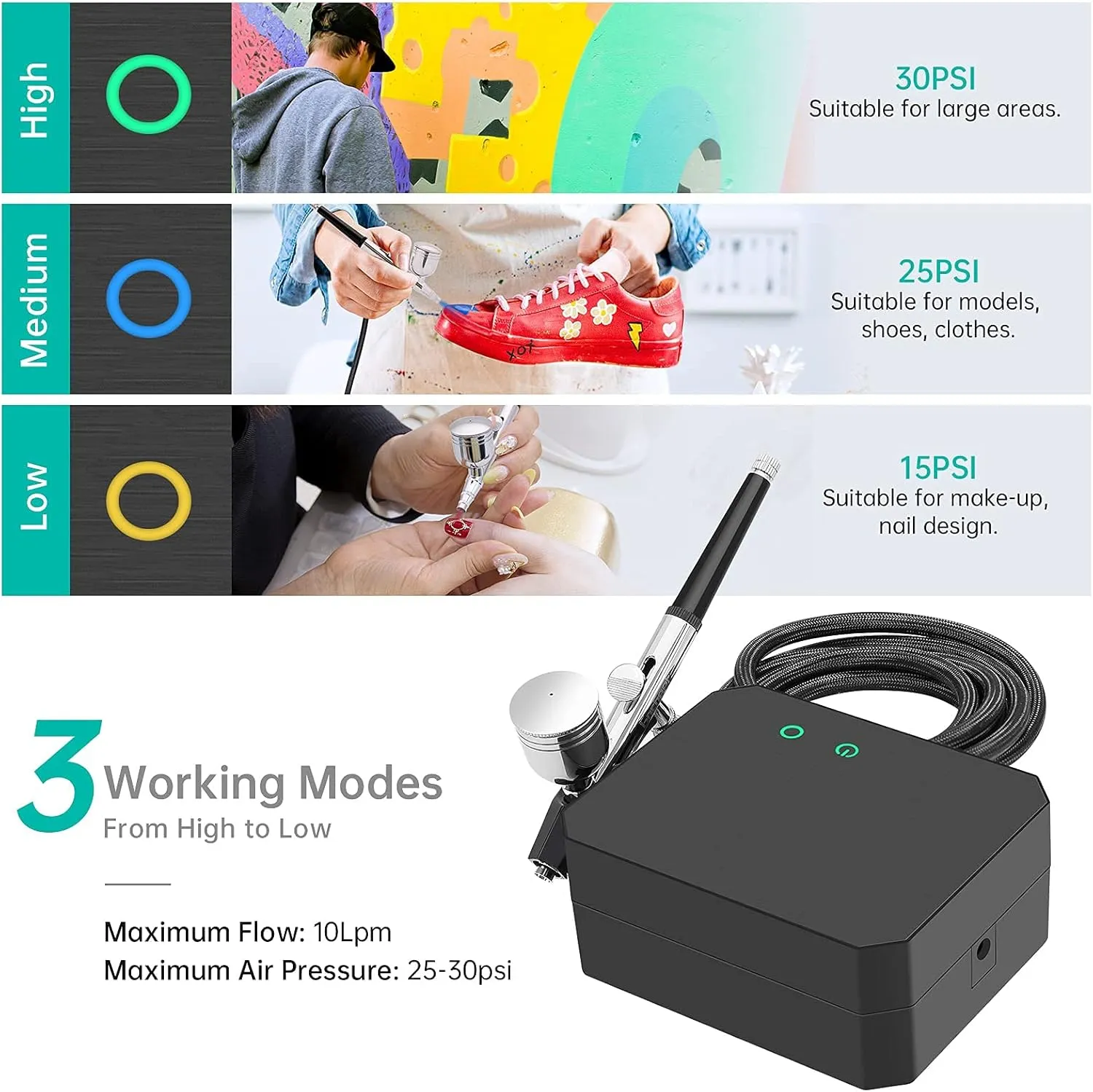 Gocheer Airbrush Kit with Air Compressor, 40 PSI High Pressure Air Brush Non-Clogging with 0.2/0.3/0.5mm Nozzle/Cleaning Sets, Ideal for Painting, Modeling, Cake Decor, Makeup