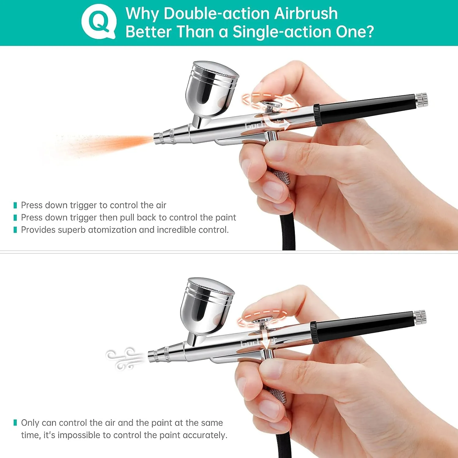 Gocheer Airbrush Kit with Air Compressor, 40 PSI High Pressure Air Brush Non-Clogging with 0.2/0.3/0.5mm Nozzle/Cleaning Sets, Ideal for Painting, Modeling, Cake Decor, Makeup