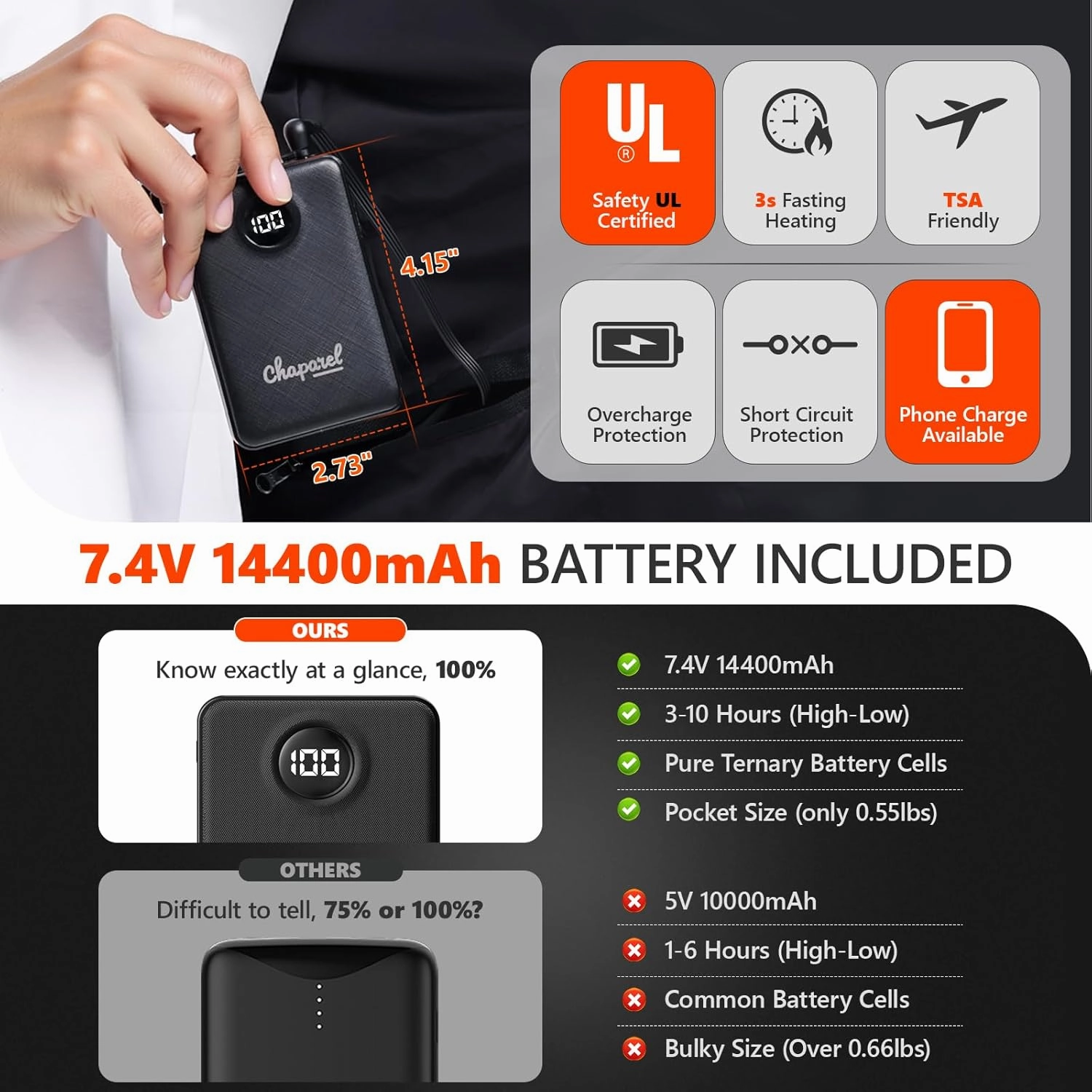 Heated Vest for Men with Battery Pack Included, 7.4V Smart Lightweight Mens Heated Vest Electric Heated Huning Vest