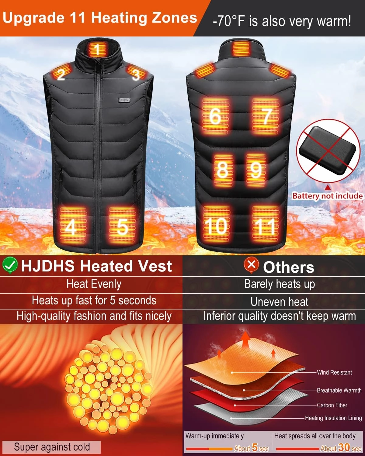 Heated Vest for Women & Men - Electric Rechargeable Warming Vest