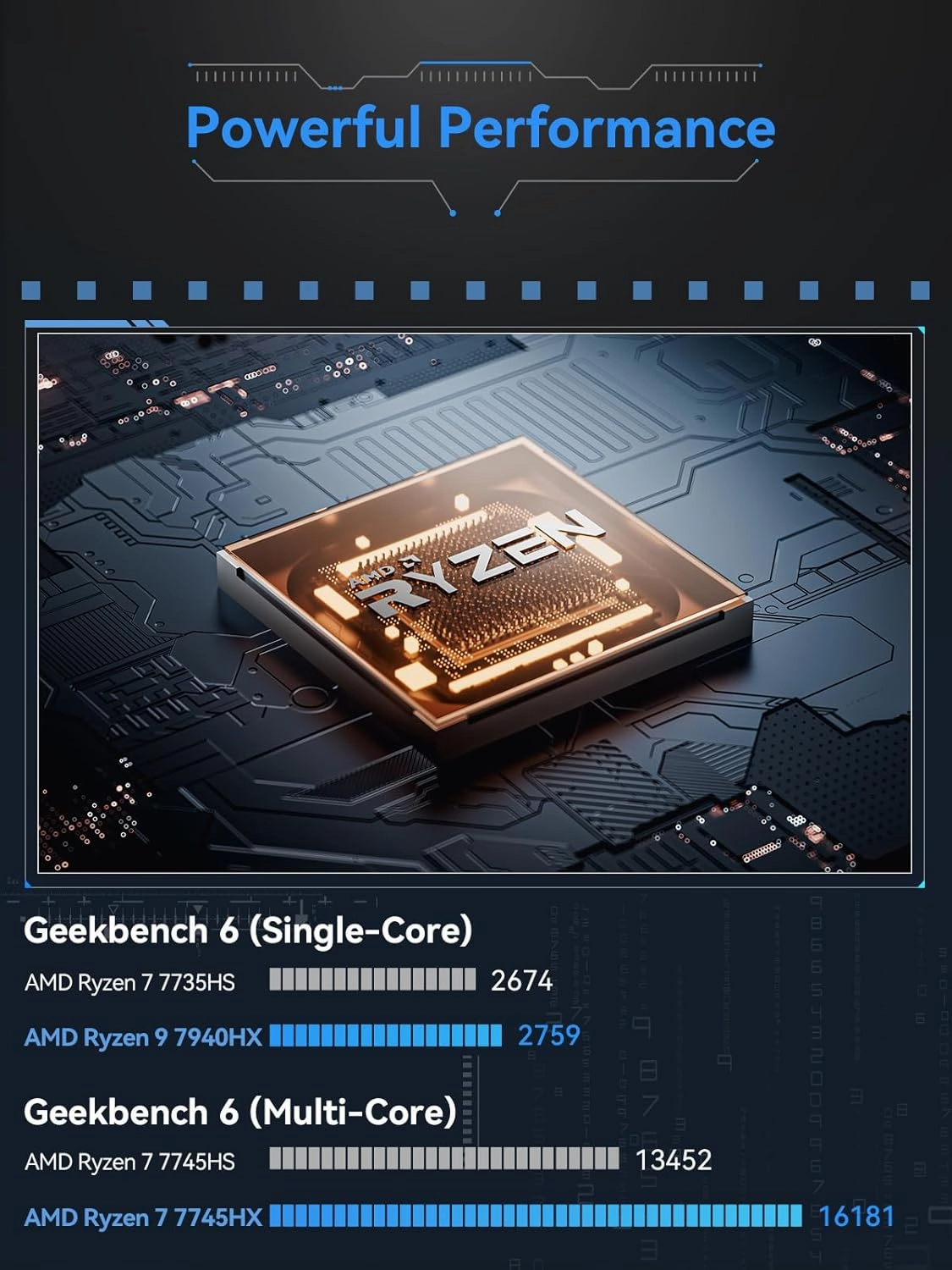 MINISFORUM BD795i SE Motherboard AMD Ryzen 9 7945HX(16C/32T) Gaming Mini PC Without RAM/SSD/OS, 2X DDR5 SODIMM Slots, 2X PCIe4.0 SSD, M.2 2230 Key E Slot, HDMI DP USB-C Triple Video Outputs Computer