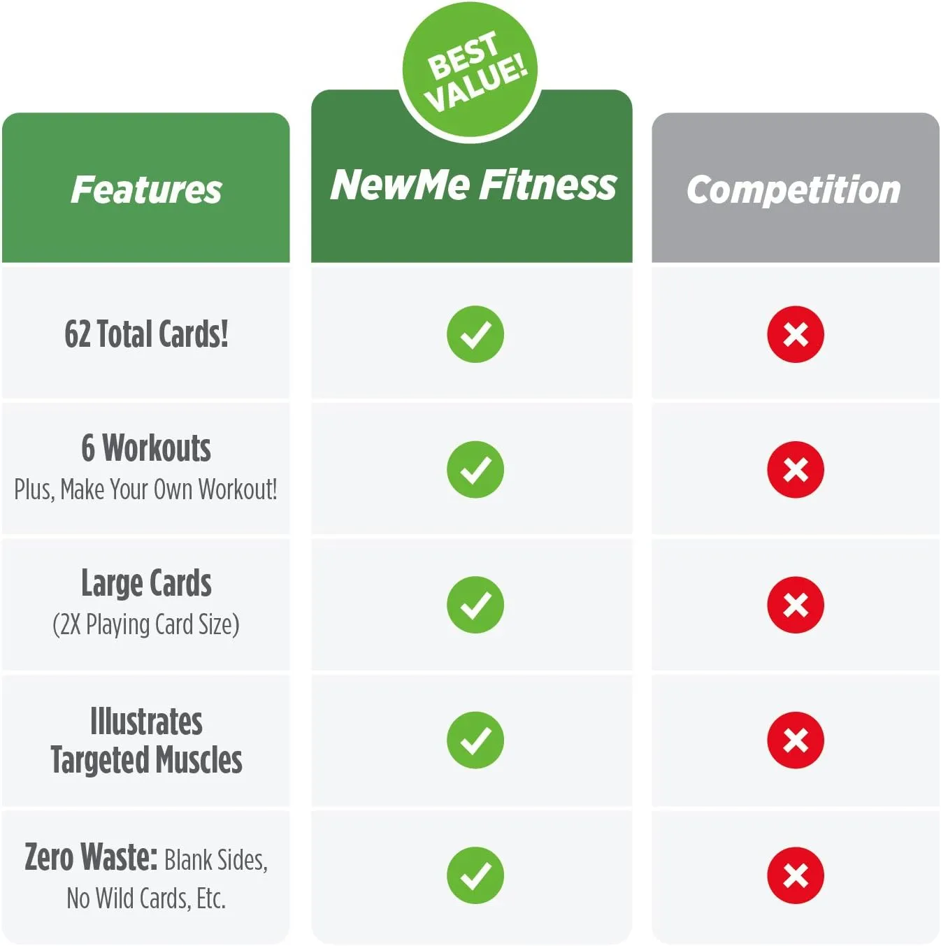 NewMe Fitness Resistance Bands Workout Cards, Instructional Fitness Deck for Women & Men, Beginner Fitness Guide to Training Exercises at Home or Gym