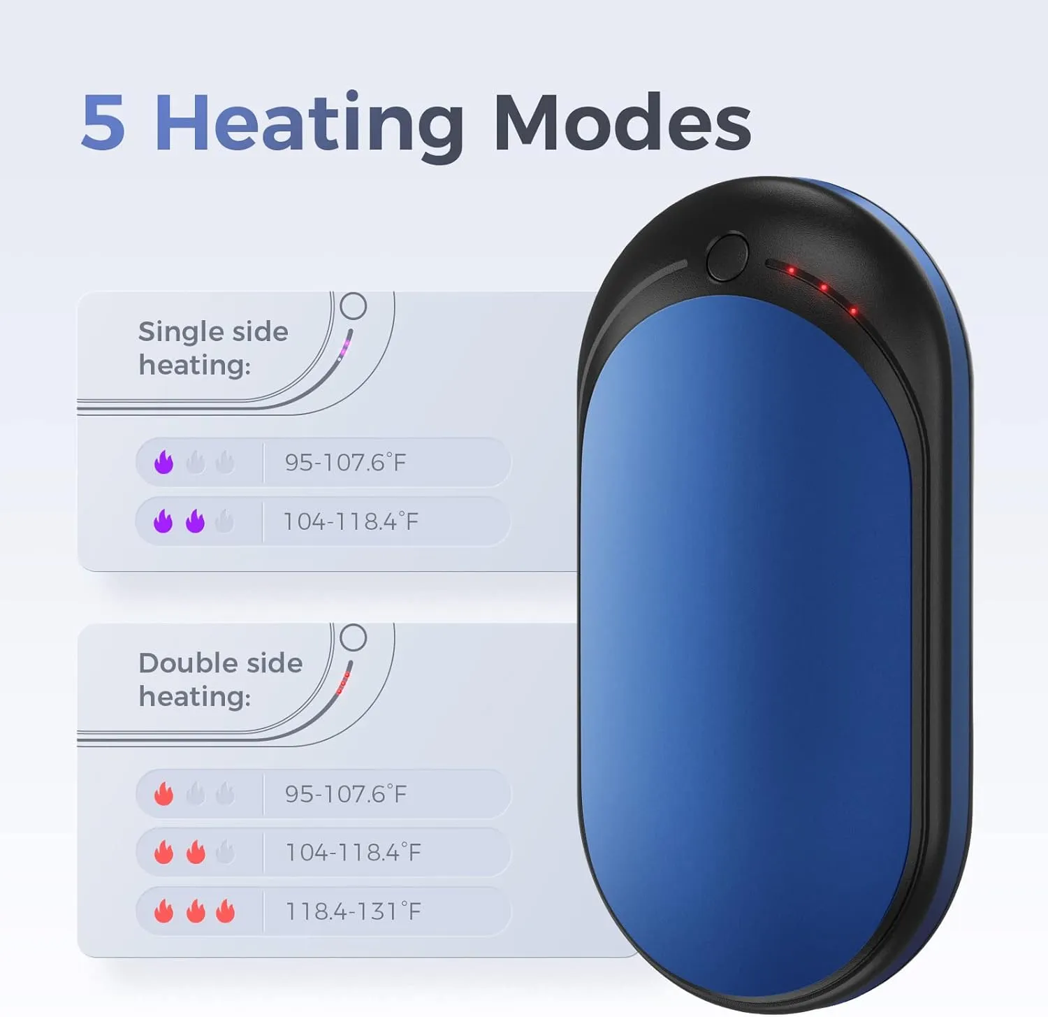 OCOOPA Hand Warmer Rechargeable, Single/Double Side Heating, 5 Levels up to 10hrs Heat, 5200mAh Electric Portable Pocket Heater, Heat Therapy Great for Outdoors, Warm Gifts, 118D