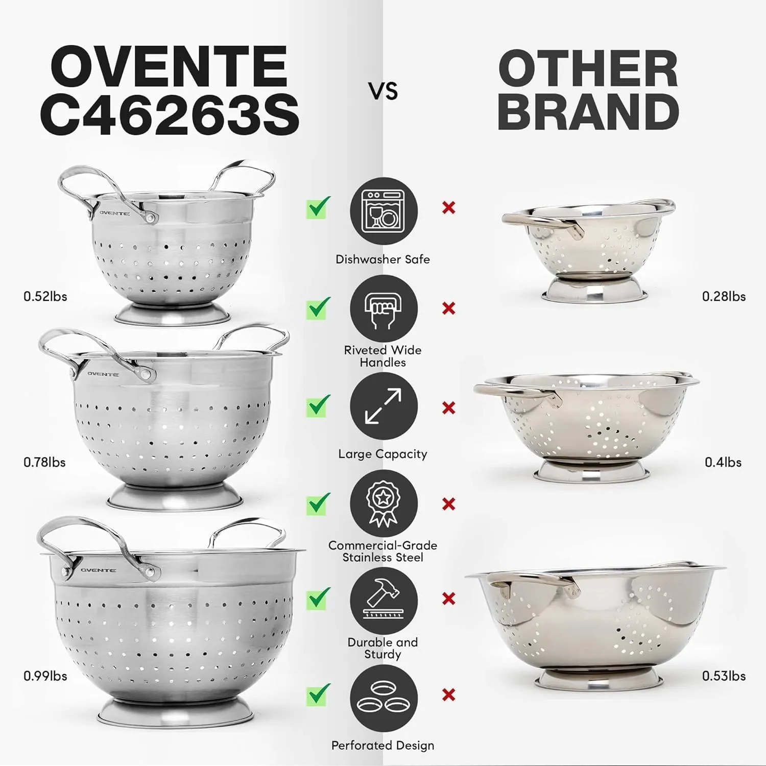 OVENTE Premium Stainless Steel Colander Set of 3 with Comfortable Large Handles, 1.5, 3, 5 Quarts Essential Kitchen Strainer for Draining Spaghetti Pasta, Rinsing Vegetables or Fruits, Silver C46263S