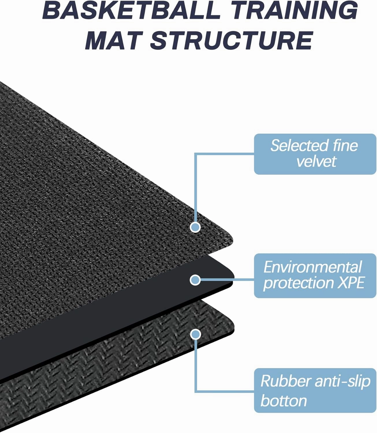 Portable Basketball Footwork Training Mat, Agility Footstep Training Mat, Basketball Pads for Training All Levels, Non-Slip Silent Equipment for All Ages to Improve Speed, Strength and Coordination