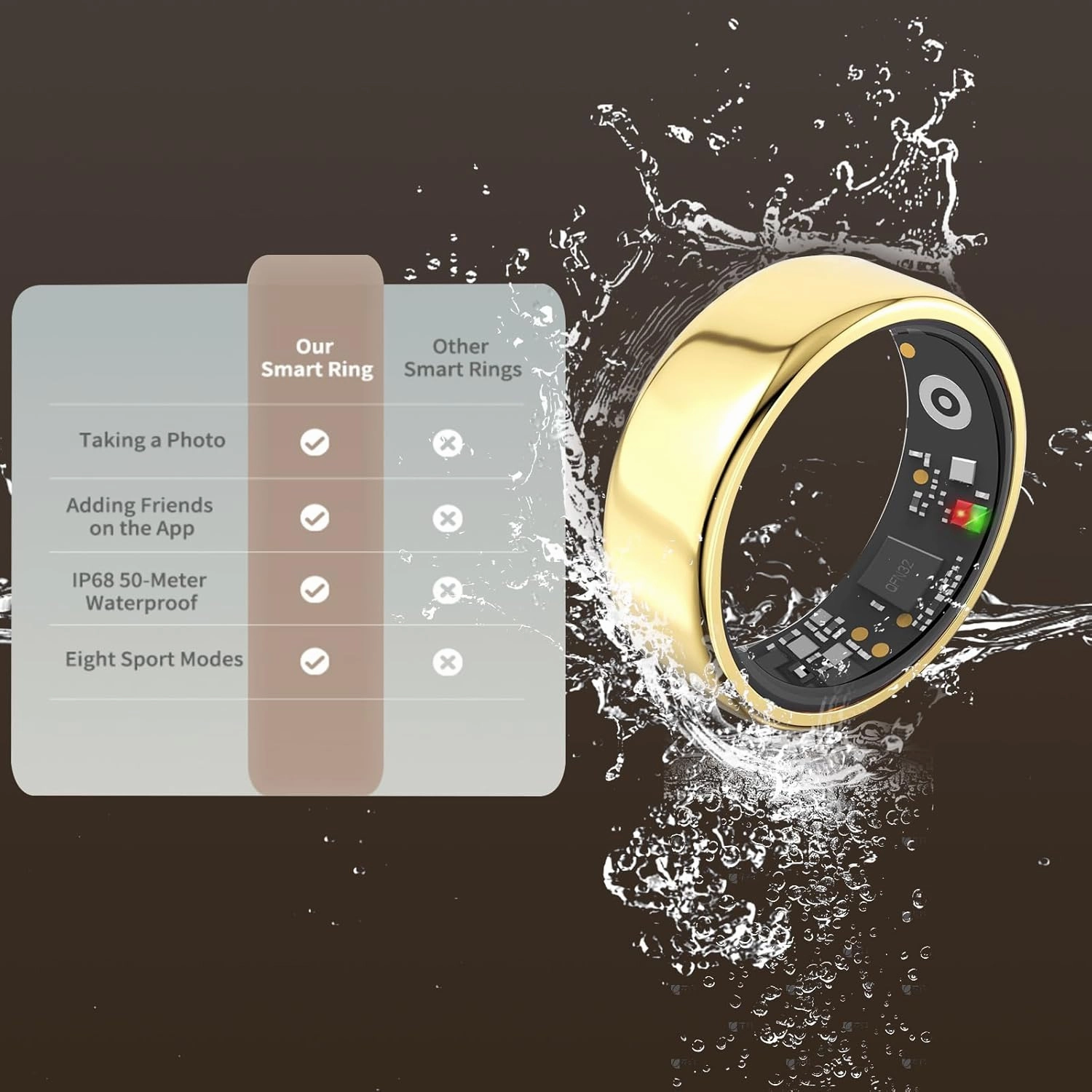 Smart Ring for Men Women with Black Charging Box, Bluetooth, Health Ring , IP68 Waterproof, Fitness Ring Tracks Heart Rate/Sleep/Steps/Sports Activities/Blood Oxygen,non-subscription app (Gold, 10)