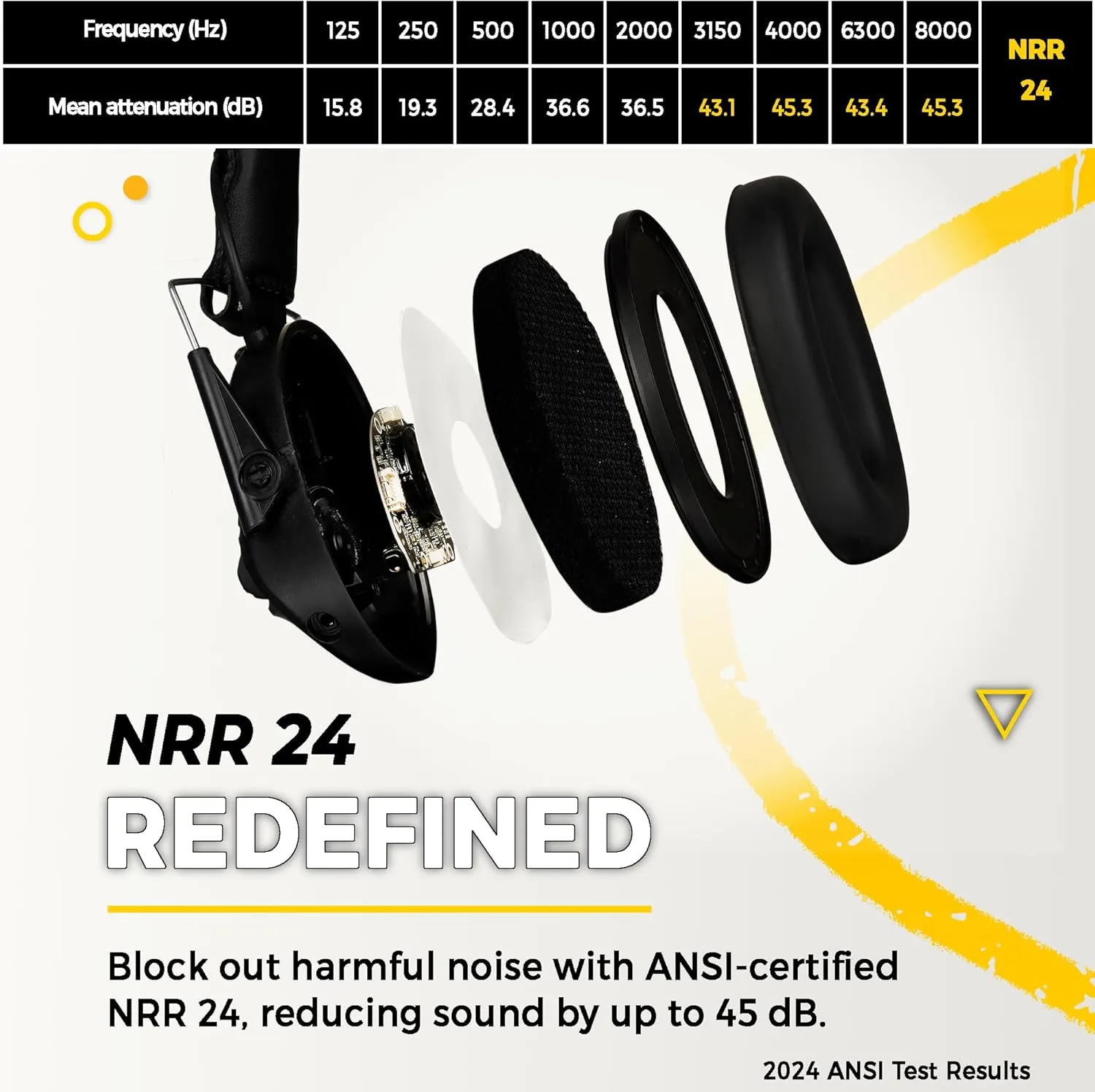 TradeSmart TacticalEdge NRR 24 Electronic Earmuffs – Active Shooting Ear Protection with 5x Amplification & Slim Design
